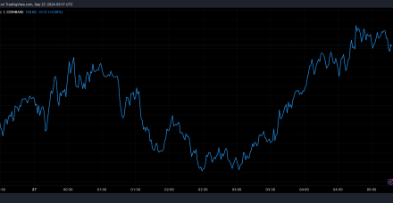 如果SOLANA达到以太坊的市值,SOL币价格将是多少?