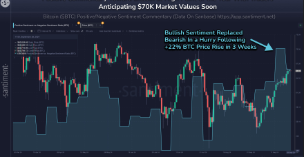 只要社会情绪过热，比特币牛市就不太可能发生