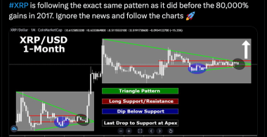 瑞波币XRP价格3天内下跌15%
