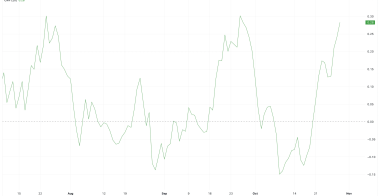 SOL币价格突破180美元