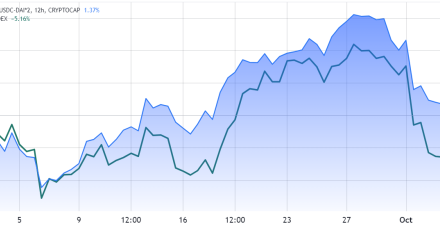 以太坊价格两天内下跌12%
