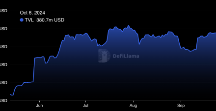 Polychain和富兰克林邓普顿支持Bitlayer的900万美元A轮融资