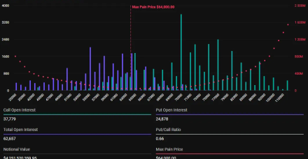比特币流动性可以通过新的比特币桥流入Cardano生态系统