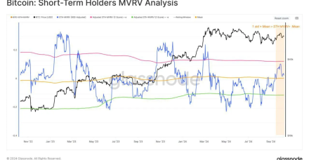 新的比特币投资者看到盈利激增，为比特币行情奠定了看涨基调