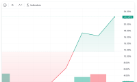 比特币行情创历史新高推动大型银行利润达到数十亿美元