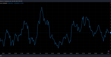 如果柴犬币达到狗狗币的市值,它的价格会是多少?