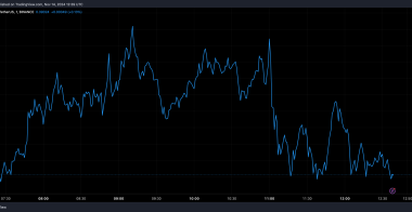 狗狗币的价格与Solana的市值持平