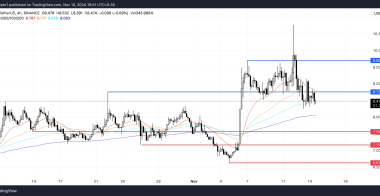瑞波币XRP价格上涨17%，跑赢其他数字货币