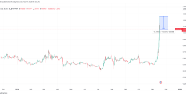 XRP币价格创多年新高后回落20%，是否已到达顶峰？