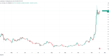狗狗币价格今天为何上涨?
