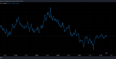 瑞波币XRP价格达到28美元？波浪分析揭示何时将达到两位数
