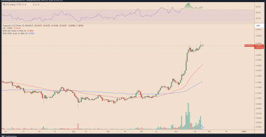 11月26日:狗狗币价格为何下跌?