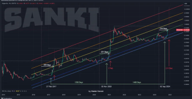 狗狗币价格即将创下历史新高