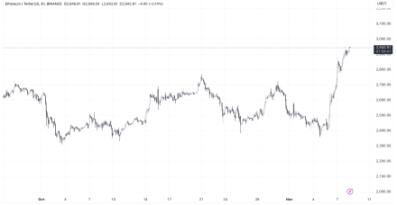 以太坊基金会披露7.88亿美元的加密货币持有量和新的利益冲突规则
