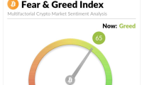 随着年底临近尾声，比特币贪婪情绪降至10月份水平
