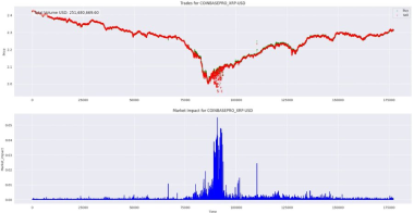 瑞波币XRP、狗狗币价格暴跌12%