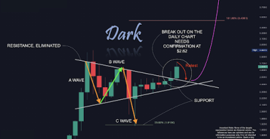 瑞波币XRP价格在日线图上突破，若出现这种情况，可能升至5.85美元