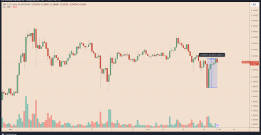 12月22日为什么瑞波币XRP价格上涨？