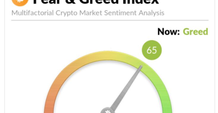 随着年底临近尾声，比特币贪婪情绪降至10月份水平