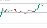 瑞波币XRP难以维持涨势，价格从3.40美元的历史高点回落