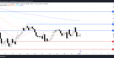 SOL币行情进入盘整阶段，有望重返200美元
