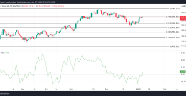 SOL未平仓合约创下66.8亿美元的历史新高