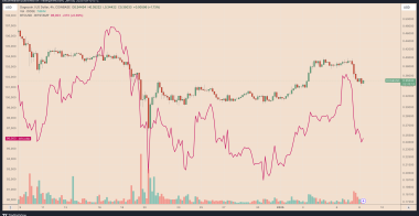 1月9日狗狗币价格为何下跌?