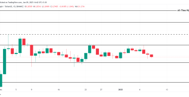 HBAR币行情依靠比特币摆脱长达一个月的盘整
