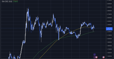 瑞波币XRP在市场抛售中表现出相对强势，很快突破 历史高位？