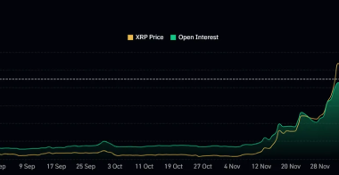 瑞波币XRP价格突破一个月大关后仅比历史高点高出16%