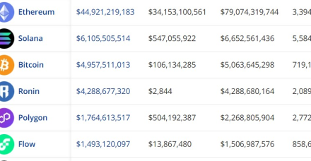 2024年NFT销售额创下88亿美元纪录