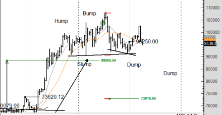 1月9日比特币价格能跌到多低？