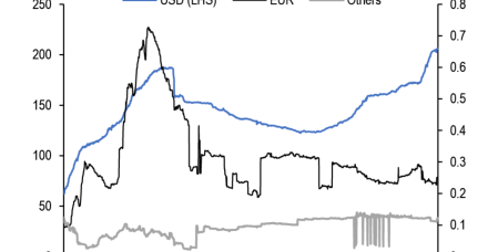 摩根大通称欧盟的MiCA法规可能会促进欧元稳定币的发展