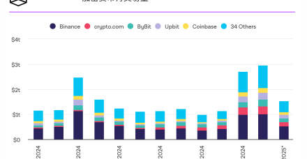 Crypto.com在美国推出机构级交易服务