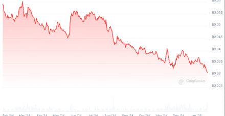以太坊兑比特币跌至4年低点