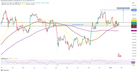 为什么今天以太坊（ETH）的价格上涨？