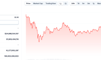 币安调查结果:86%的用户希望上线Pi币