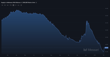 瑞波币XRP价格跌破3美元是机会还是反弹的结束？