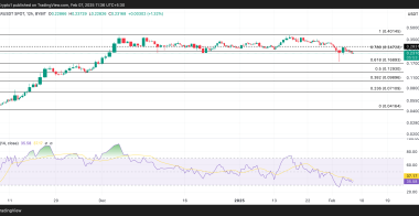 HBAR币行情多头减弱,价格在0.2美元危险区域附近徘徊