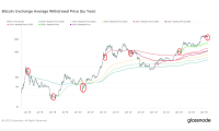 比特币行情将创下2022年6月以来最糟糕的一个月