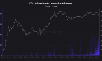 3月20日为什么以太坊(ETH)的价格今天上涨?