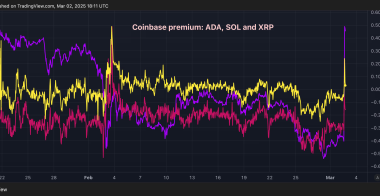特朗普加密储备新闻发布后,XRP、SOL、ADA币飙升至一个月高点