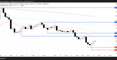 SOL币行情月度下跌38%后面临跌破110美元的风险