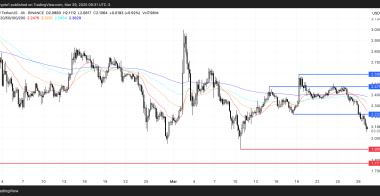 由于网络参与度下降，瑞波币XRP一周内下跌超过12％