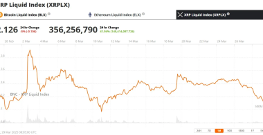 瑞波币XRP价格预测：突破还是进一步下跌？
