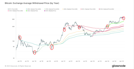 比特币行情将创下2022年6月以来最糟糕的一个月