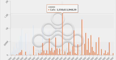 比特币10万美元看涨期权超越12万美元押注,成为Deribit上最受欢迎的期权