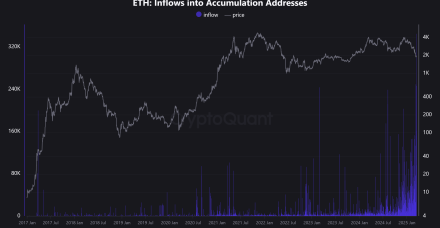 3月20日为什么以太坊(ETH)的价格今天上涨?