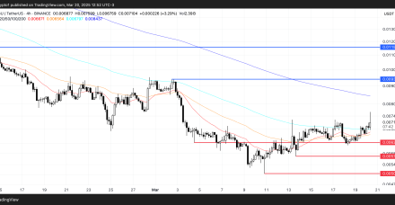 金丝雀资本申请ETF后,PENGU币行情飙升10%
