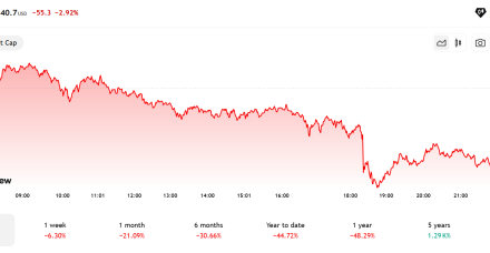 以太坊价格波动，以太坊鲸鱼面临清算风险